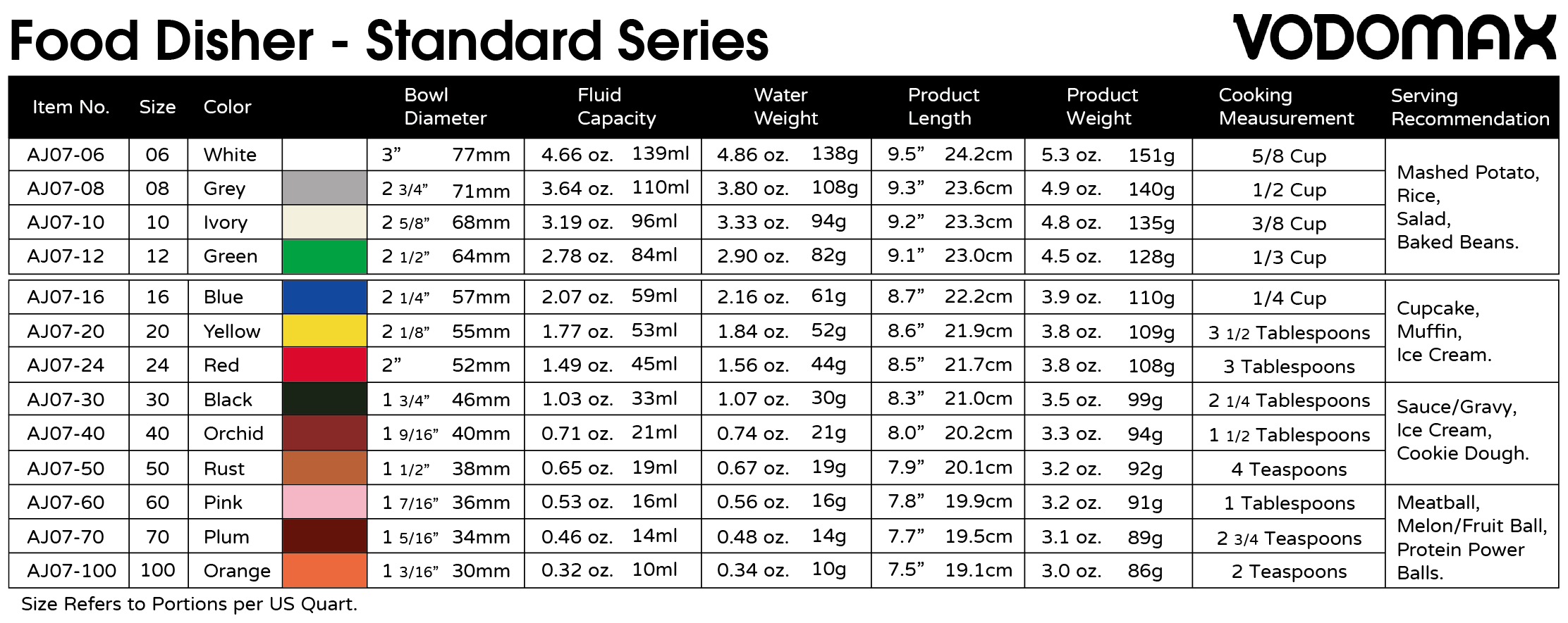 Standard Series VodoMax Products